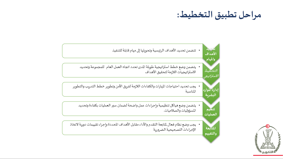 مراحل تطبيق التخطيط