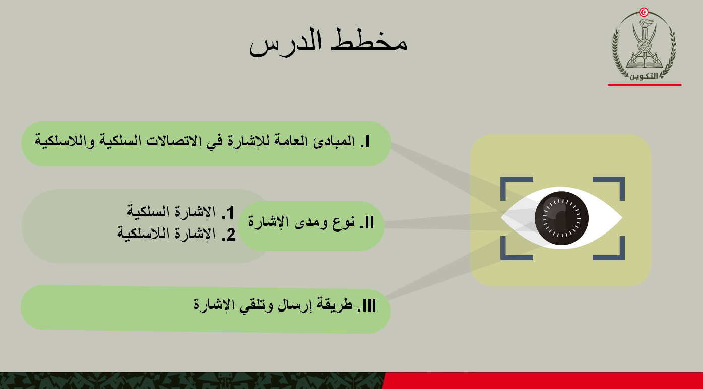 مخطط الدرس